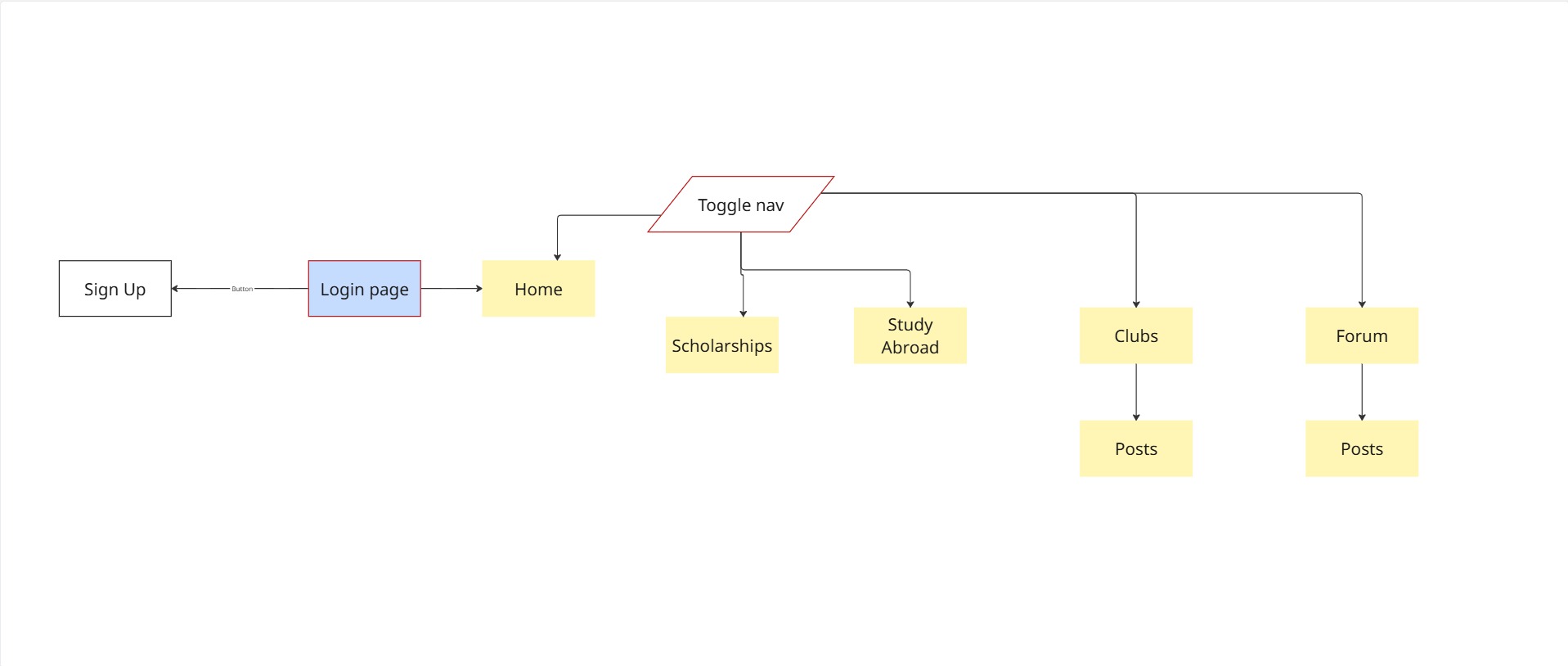 Sitemap